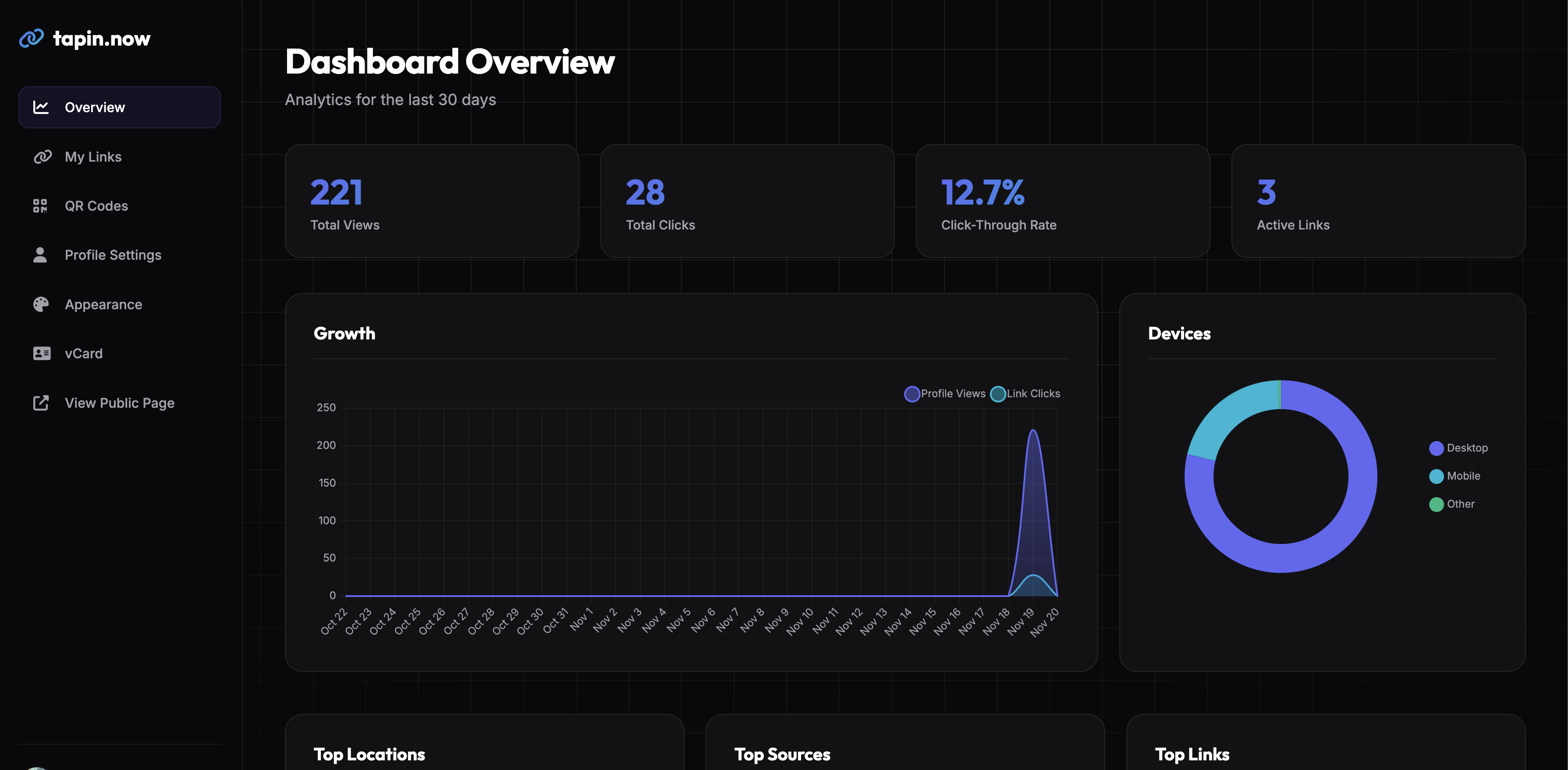 Tapin Dashboard Analytics Interface